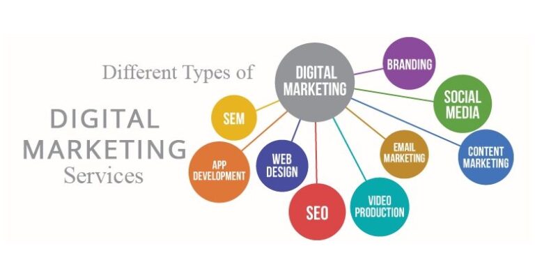 Our digital marketing services